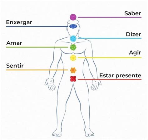 腸胃 脈輪|無故頭痛、驚恐？一文了解身體7大脈輪chakra療癒身。